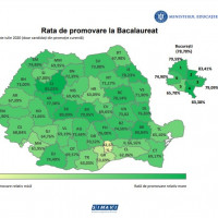 64.5%: rata de promovare in prima sesiune a examenului de Bacalaureat 2020 (dupa solutionarea contestatiilor)