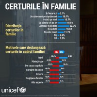 Banii, principalul motiv al certurilor in familie in Romania (studiu Unicef)