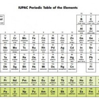 Patru noi elemente chimice au fost adaugate in Tabelul lui Mendeleev