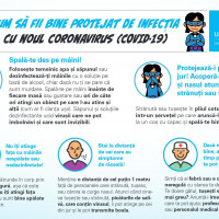 COVID-19 Recomandarile UNICEF pentru parinti, cadre didactice si copii