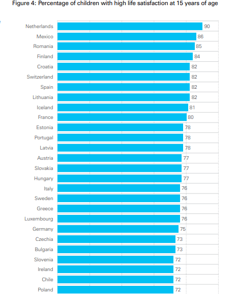 Romania in clasamentul bunastarii copiilor