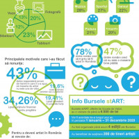 [STUDIU] Peste 75% dintre romani regreta ca nu si-au urmat pasiunile artistice din adolescenta