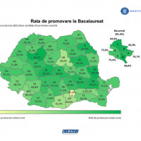 Rata de promovare Bacalaureat 2021 dupa contestatii