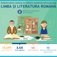 Cum s-a desfasurat proba de Limba si literatura romana din cadrul examenului national de bacalaureat (sesiunea august - septembrie 2020)