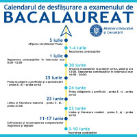 Calendar Bacalaureat 2020