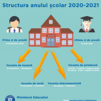 Proiect in dezbatere publica: structura anului scolar 2020-2021