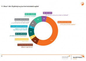 De ce lovim copiii – raport World Vision Romania